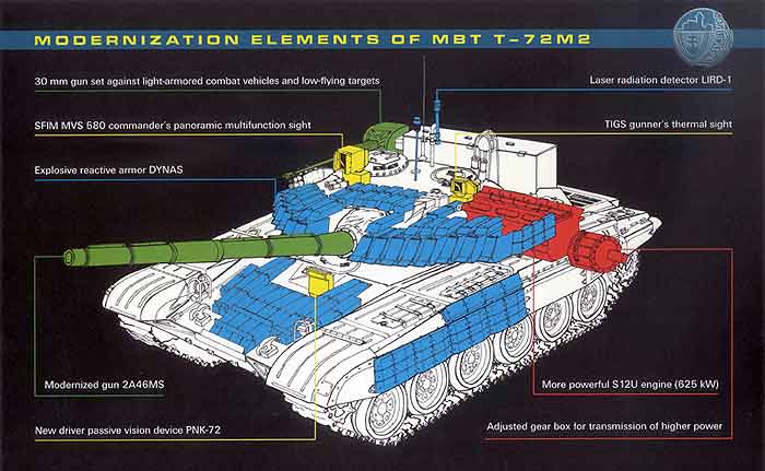 Czołgi i i Altyleria - t72m2_18.jpg
