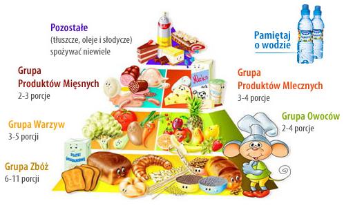 ekologia dobre naywki zdrowe żywienie - piramida1.jpg