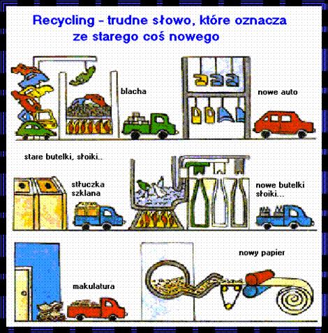 ekologia - recykling.JPG