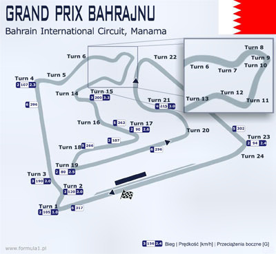02 GP Bahrajnu - F1 2019 02 GP Bahrajnu.jpg