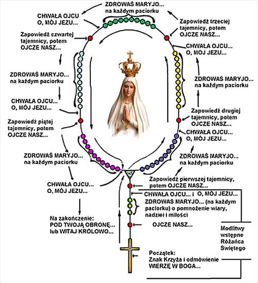 modlitwy - Jak odmawiać różaniec.bmp