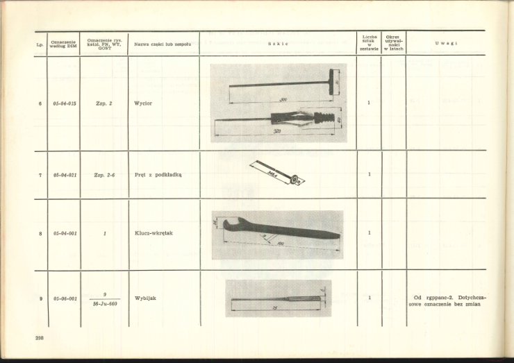 1968.10.02 Zarz nr 67 MON sprzęt uzbrojenia cz-1 broń strzelecka - 20140116052135551_0009.jpg
