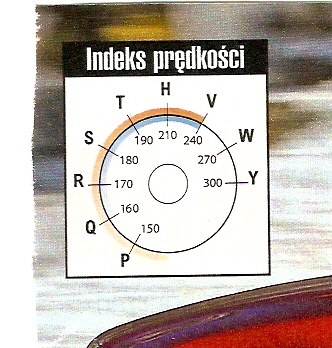 Auta-Instrukcje-Pomoce - Indeksy Predkości Opon.jpg